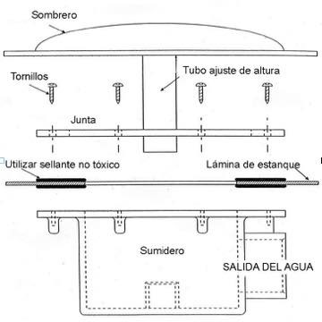 esquema-botton-drain