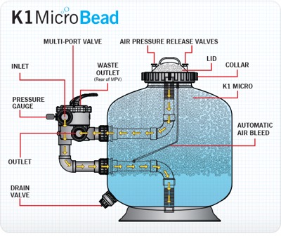 K1_Micro_Bead