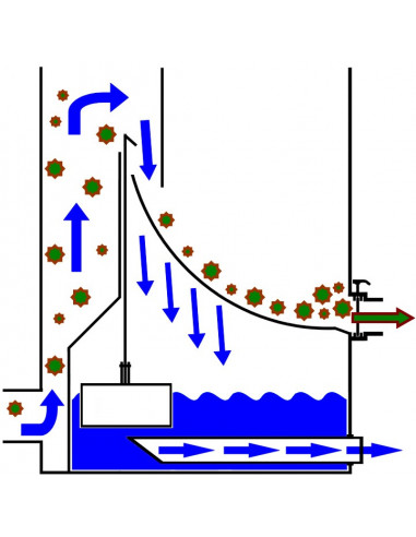 Midisieve