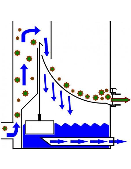 Midisieve