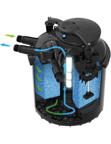 Green Reset 25 esquema funcionamiento