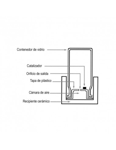 Oxydator Mini esquema
