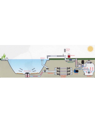 Prefiltro tubular esquema
