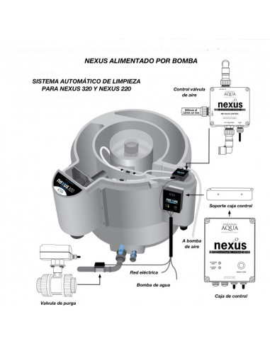 Autolimpieza Nexus 320