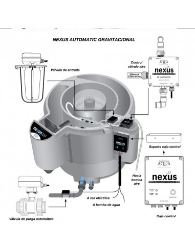 Autolimpieza Nexus 320 gravitacional