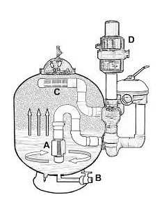 Filtro EconoBead con bypass 2