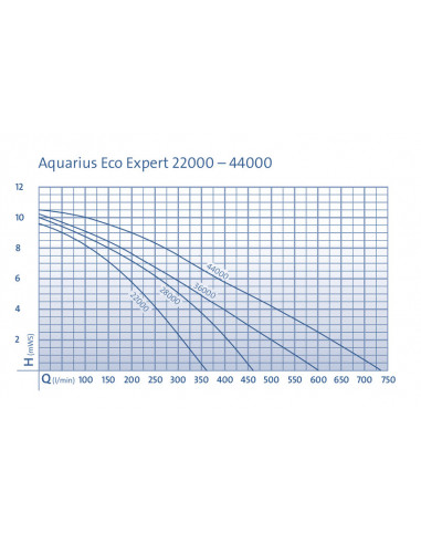 Aquarius Eco Expert 44000
