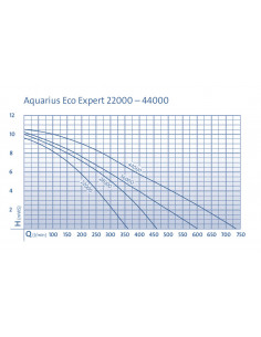 Aquarius Eco Expert 22000 2