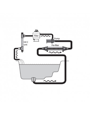 Prefiltro tubular ejemplo