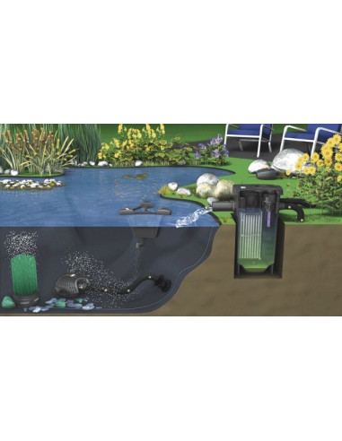 Filtomatic esquema instalación