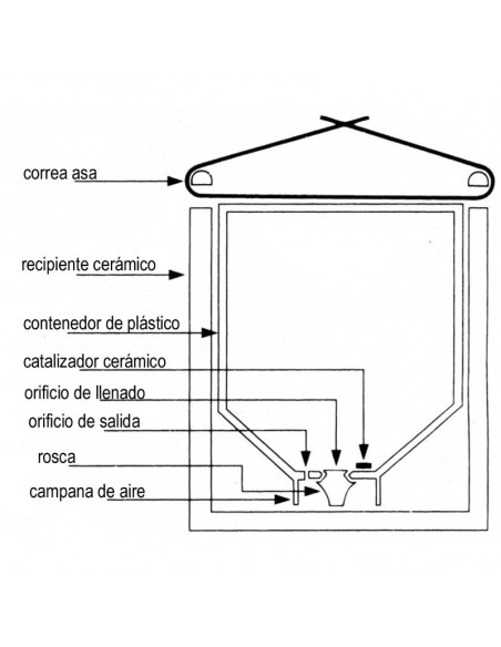 Oxydator esquema