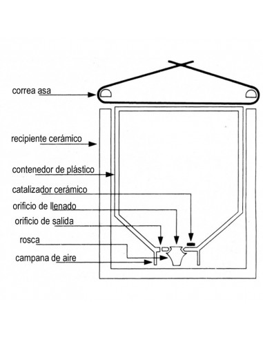 Oxydator esquema