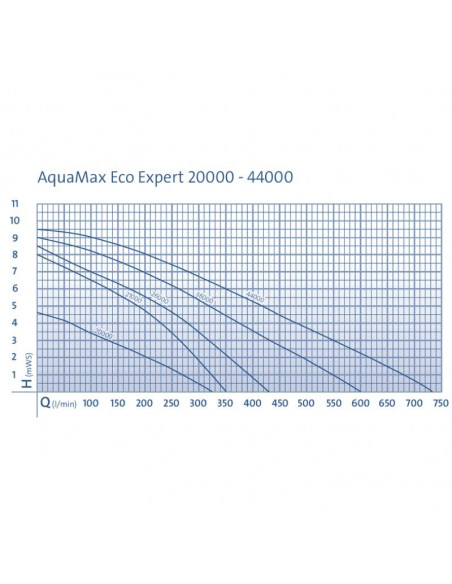 Aquamax_curva_rendimiento