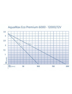 Aquamax Eco Premium12000/12V 2