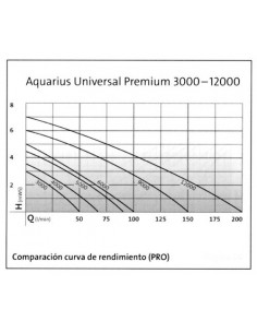 Aquarius Universal Premium 9000 2