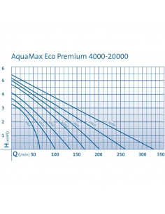 AquaMax Eco Premiun 10000 2