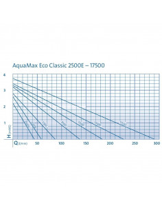 Aquamax Eco Clasic 11500 2