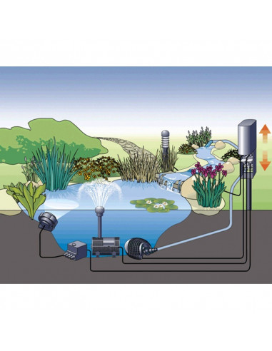 InScenio FM-Master 3. Conexión eléctrica flexible para el estanque