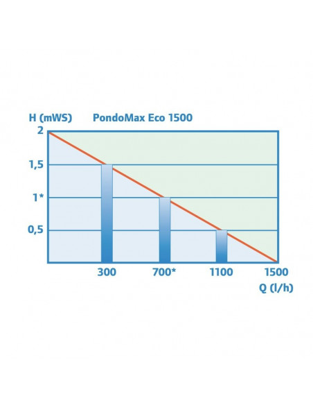 rendimiento_pondomax 1500