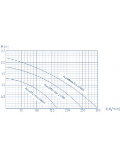 aquamax gravity 20000 2