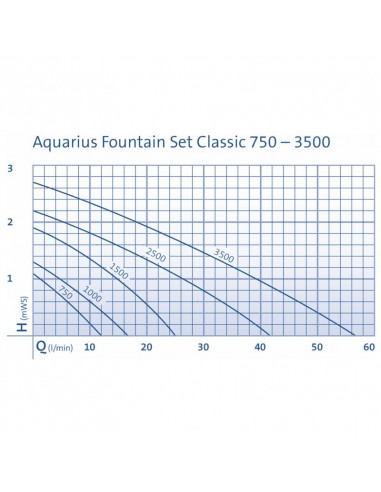Aquarius Fountain Set Classic 750