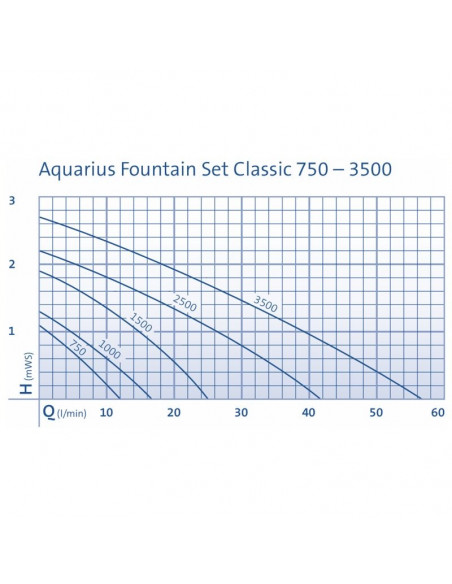 Aquarius Fountain Set Classic 750