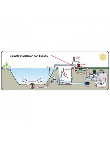 fosfato_instalación_cartucho