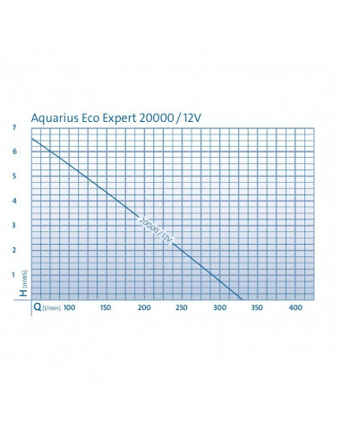 aquarius_ecoexpert_12V_curva_rendimiento
