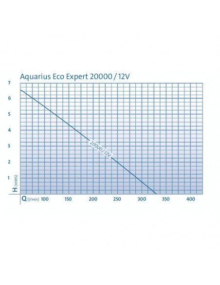 aquarius_ecoexpert_12V_curva_rendimiento