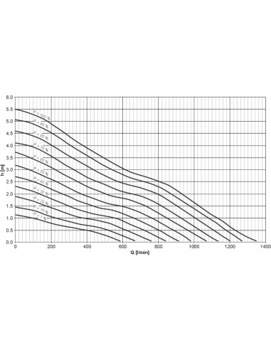 AquaMax Eco Titanium 81000 curva de rendimiento