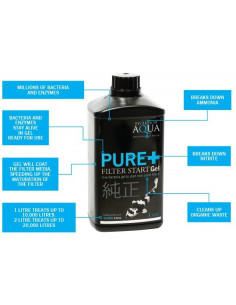 Pure+ Gel 2,5 l 2