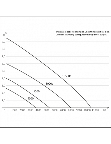 Curvas de rendimiento