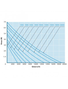 Bomba Aquaforete O-Plus 20000 2
