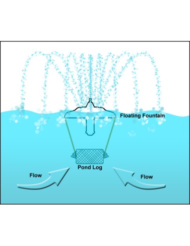 instalación de mini pond log bajo fuente flotante