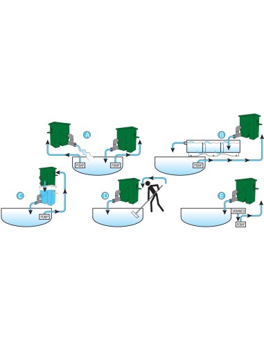 Usos de compactsieve