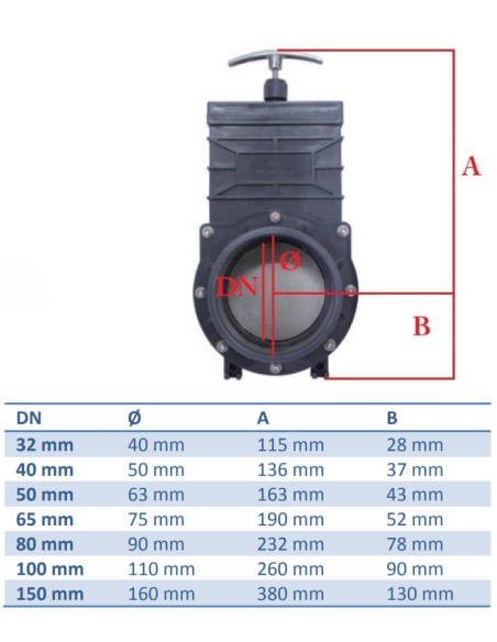 dimensiones valvula guillotina