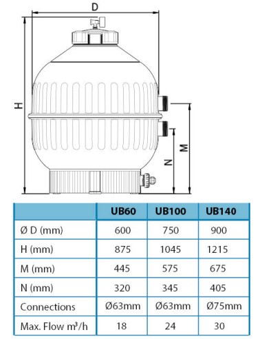 dato tecnicos UltraBead