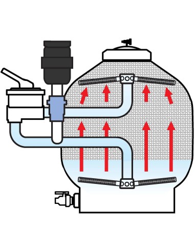 Esquema interno UltraBead