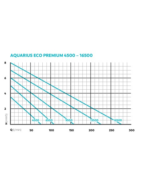 Aquarius Eco Premium 4500