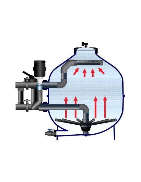 Esquema interno UltraBead