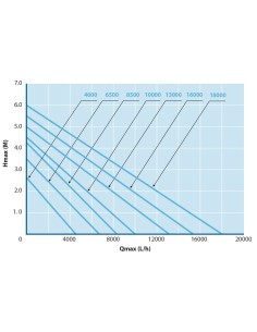 Bomba AquaForte O-16000 2