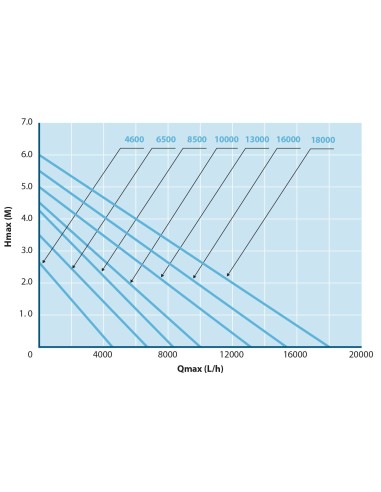 Bomba AquaForte O-16000