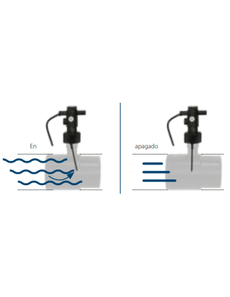 Interruptor de caudal Flow Switch Plus