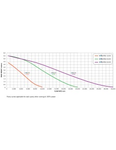 VariPump 10000 2