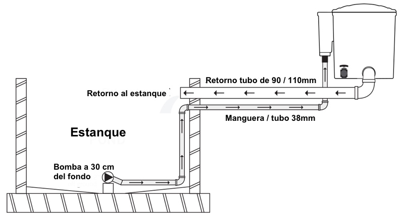 esquema bombeo