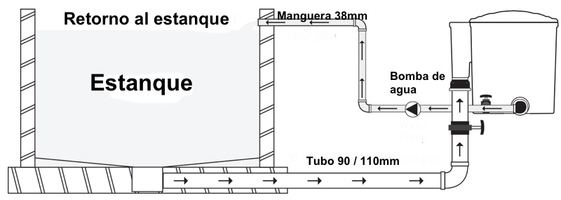 esquema bombeo indirecto