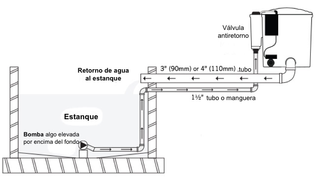 esquema instalación