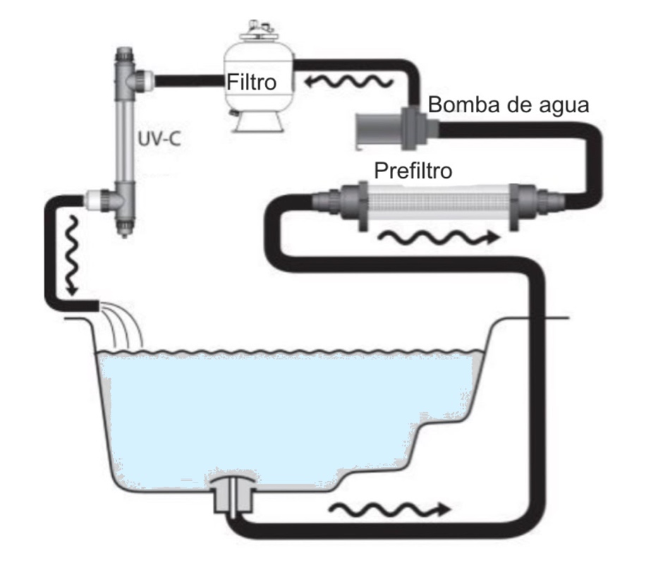 esquema instalación prefiltro tubular