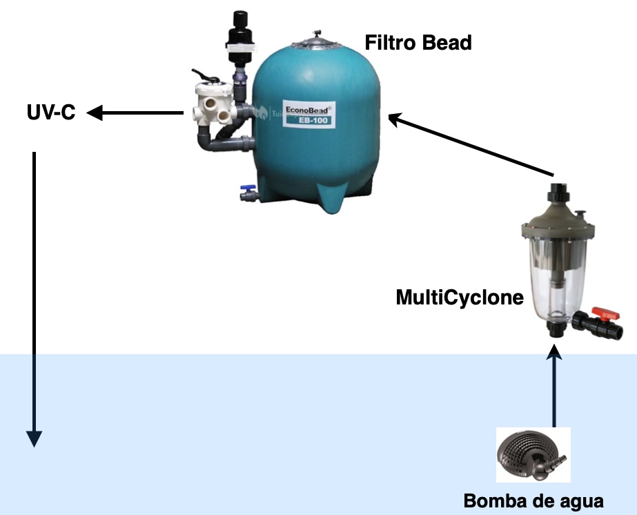 croquis de instalación con multiciclone