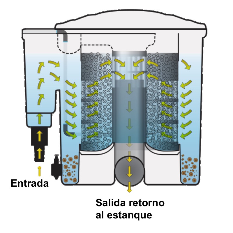 esquema de flujo